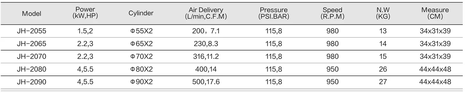 Pump Head Series - Open spec sheet