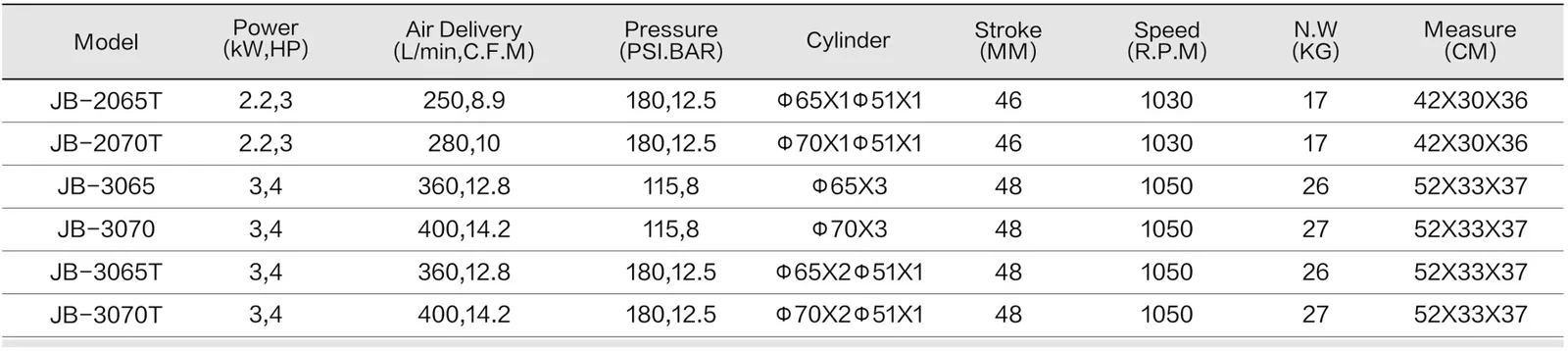 J-Series Pump Head - Open spec sheet