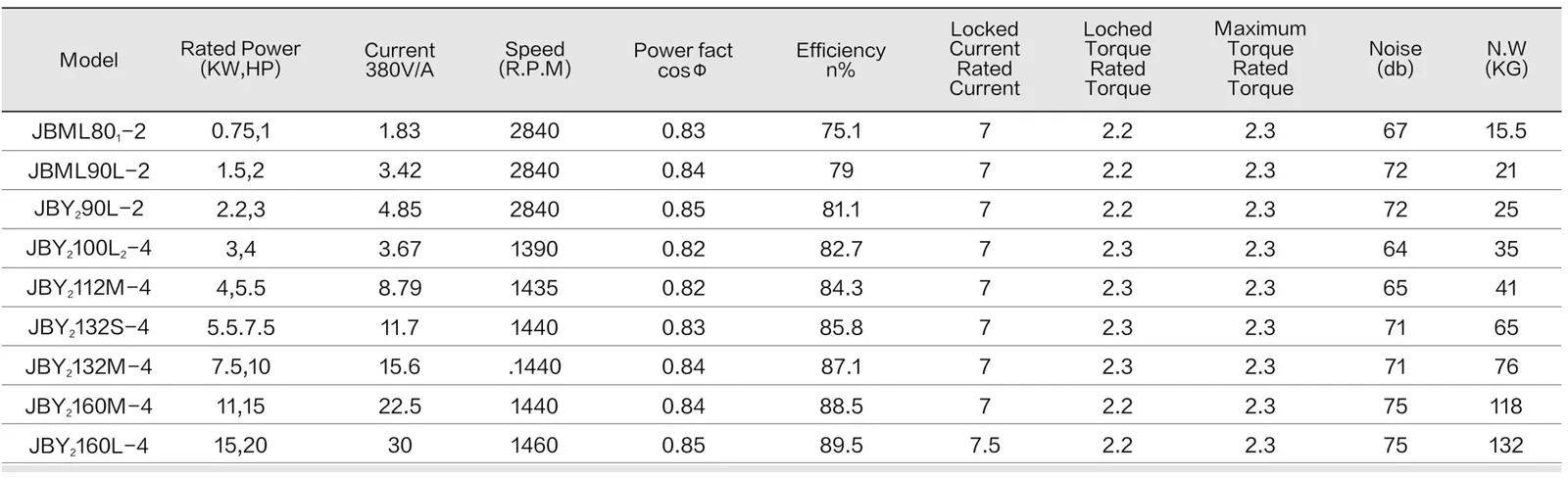 Motor Series - Open spec sheet