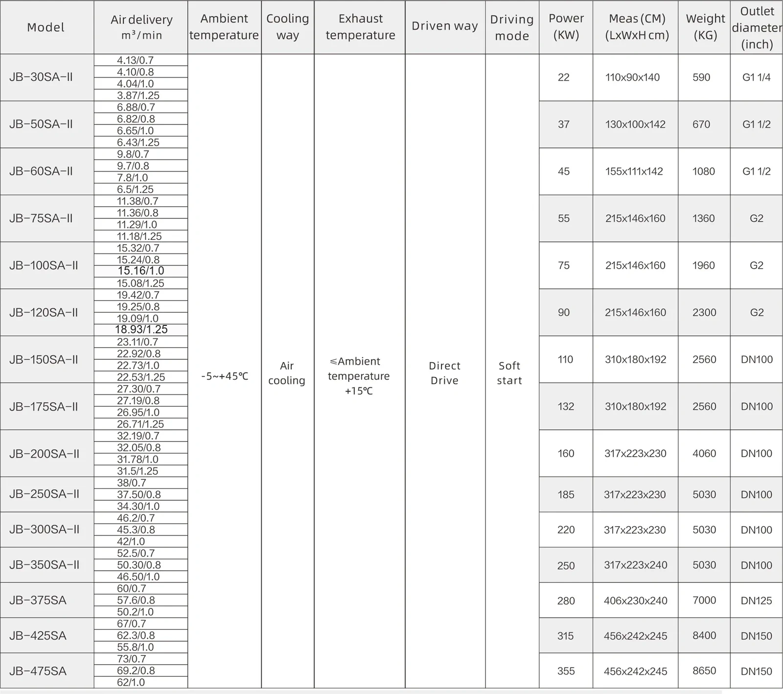 Datenblatt