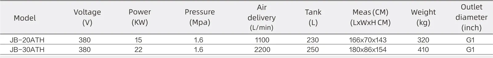 Laser Cutting Screw Compressor Package - Open spec sheet