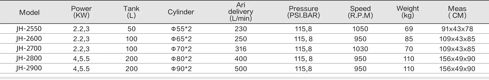 Italian-Style Belt-Driven Piston Compressor - Open spec sheet