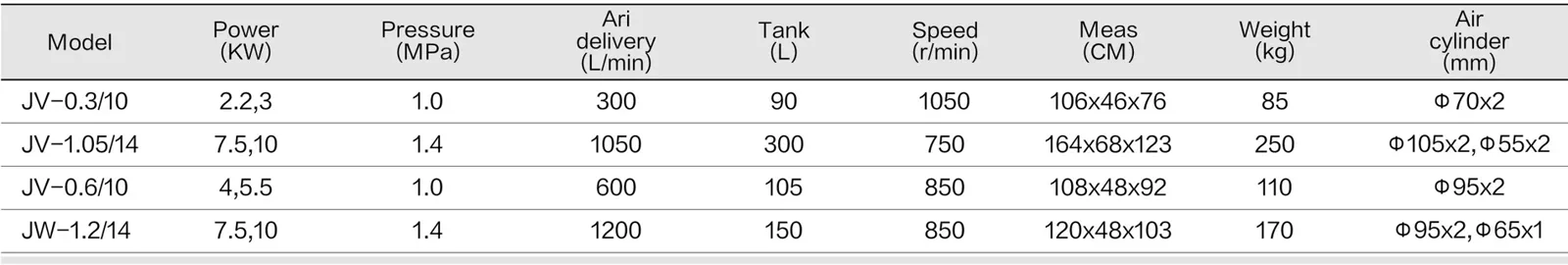 Garage Service Piston Compressor - Open spec sheet
