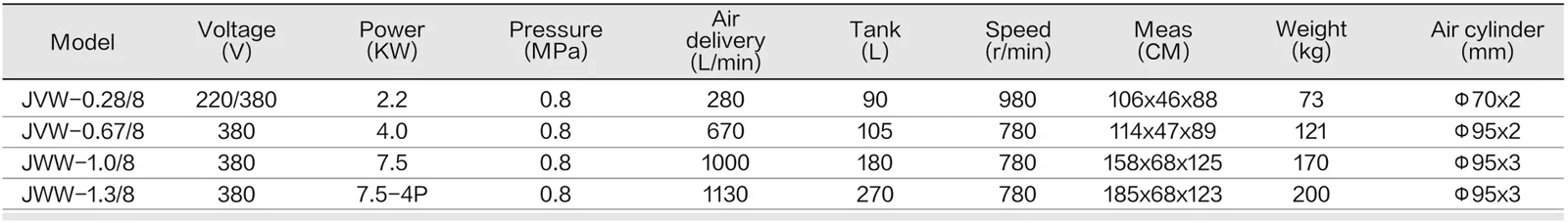Belt-Driven Oil-Free Compressor - Open spec sheet