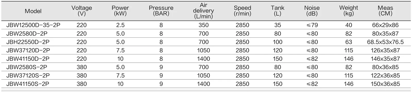 2500W Oil-Free Air Compressor - Open spec sheet
