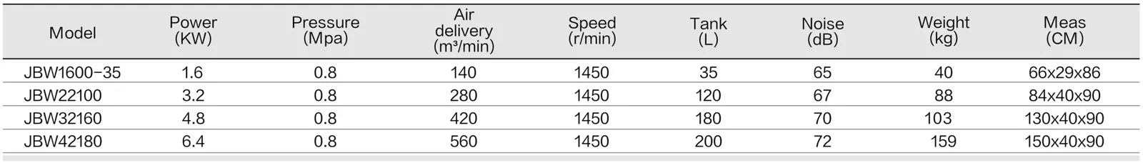 1600W Oil-Free Air Compressor - Open spec sheet