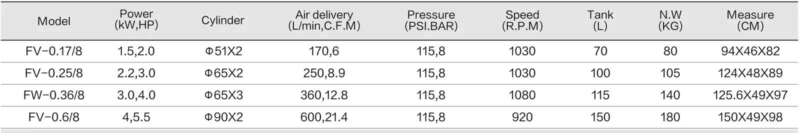 Piston F-Series Air Compressor - Open spec sheet