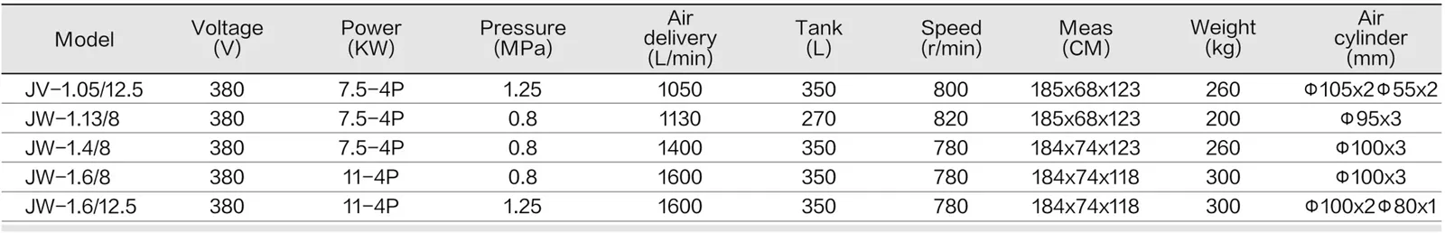 Piston J-Series Air Compressor - Open spec sheet