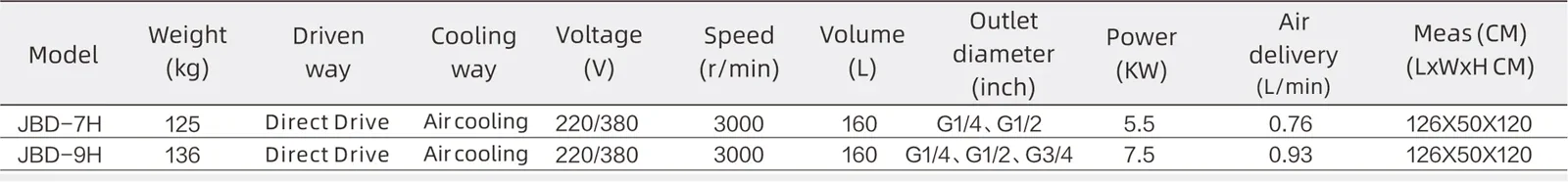 Single-/Three-Phase PM Screw Compressor - Open spec sheet