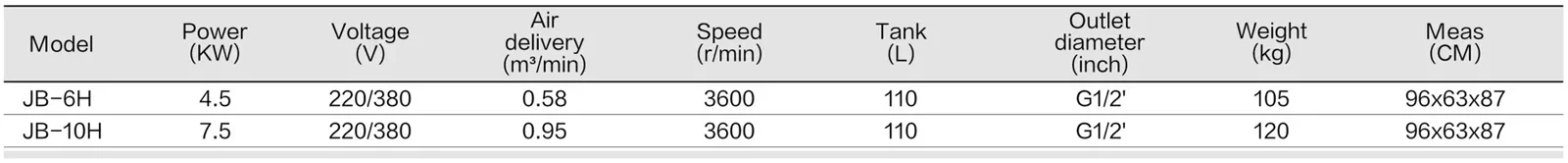 Portable PM VFD Screw Compressor - Open spec sheet