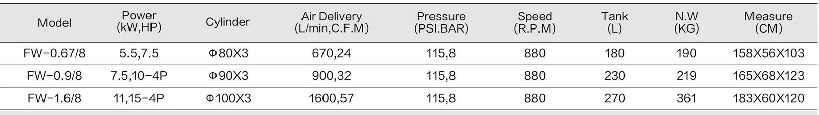 Piston F-Series Air Compressor - Open spec sheet