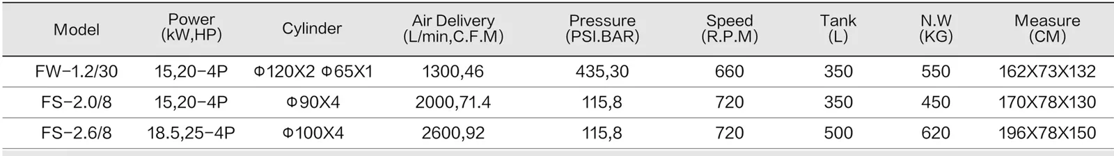 Piston F-Series Air Compressor - Open spec sheet