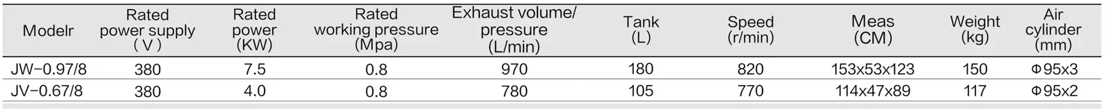 Explosion-Proof Piston Compressor - Open spec sheet