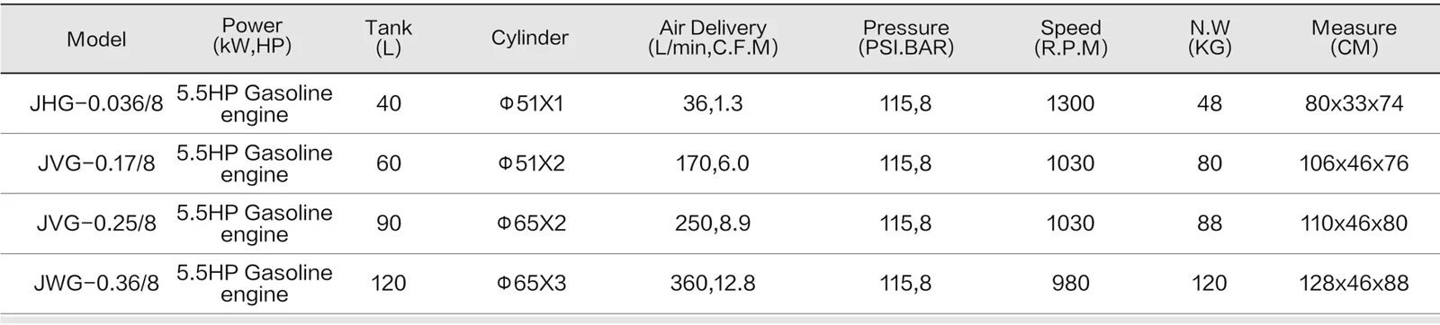 Gasoline Engine Air Compressor - Open spec sheet