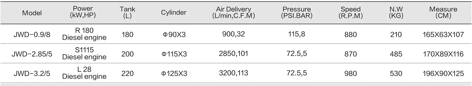 Diesel Engine Air Compressor - Open spec sheet