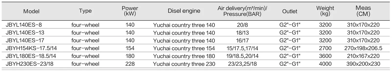Mobile Mining Air Compressor - Open spec sheet